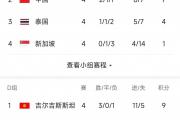 开云体育APP下载-包含RB莱比锡主场战胜对手，取得三分积分榜上升的词条