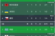 开云体育平台APP-英格兰逆转瑞典晋级欧国联四强的简单介绍