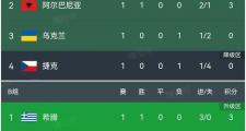 开云体育平台APP-英格兰逆转瑞典晋级欧国联四强的简单介绍
