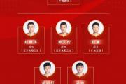 开云体育-篮球世界杯预选赛各队实力激增
