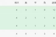 开云APP-沃尔夫斯堡赢球后排名升至积分榜第三的简单介绍