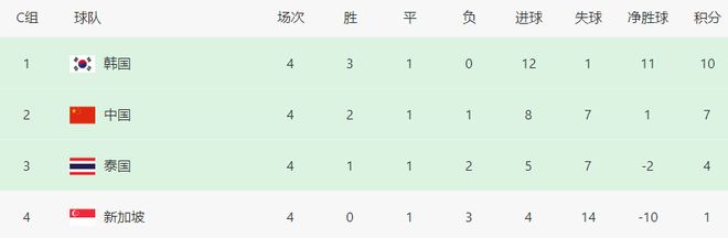 沃尔夫斯堡赢球后排名升至积分榜第三的简单介绍