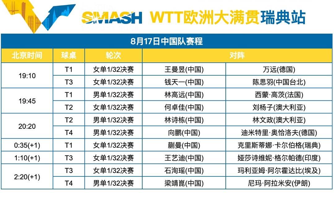 瑞典乒乓球队翻盘英国乒乓球队，奥恰洛夫爆发神勇的简单介绍
