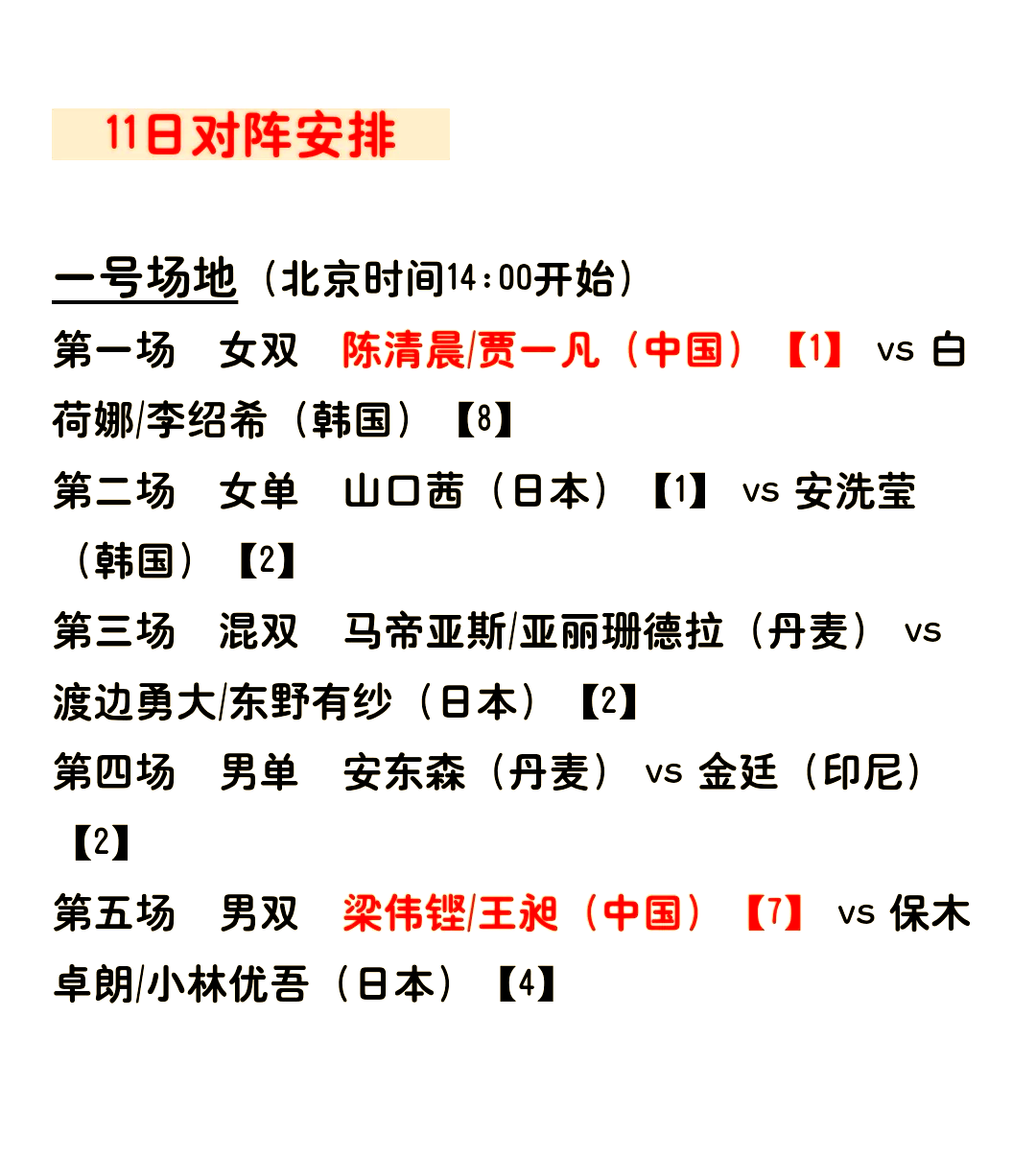 最新战报:羽毛球豪取连胜,冠军在望的简单介绍 最新战报:羽毛球豪取连胜,冠军在望的简单介绍